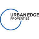 Urban Edge Properties (UE), Discounted Cash Flow Valuation