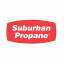 Suburban Propane Partners, L.P. (SPH), Discounted Cash Flow Valuation