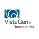 VistaGen Therapeutics, Inc. (VTGN), Discounted Cash Flow Valuation