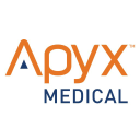 Apyx Medical Corporation (APYX), Discounted Cash Flow Valuation
